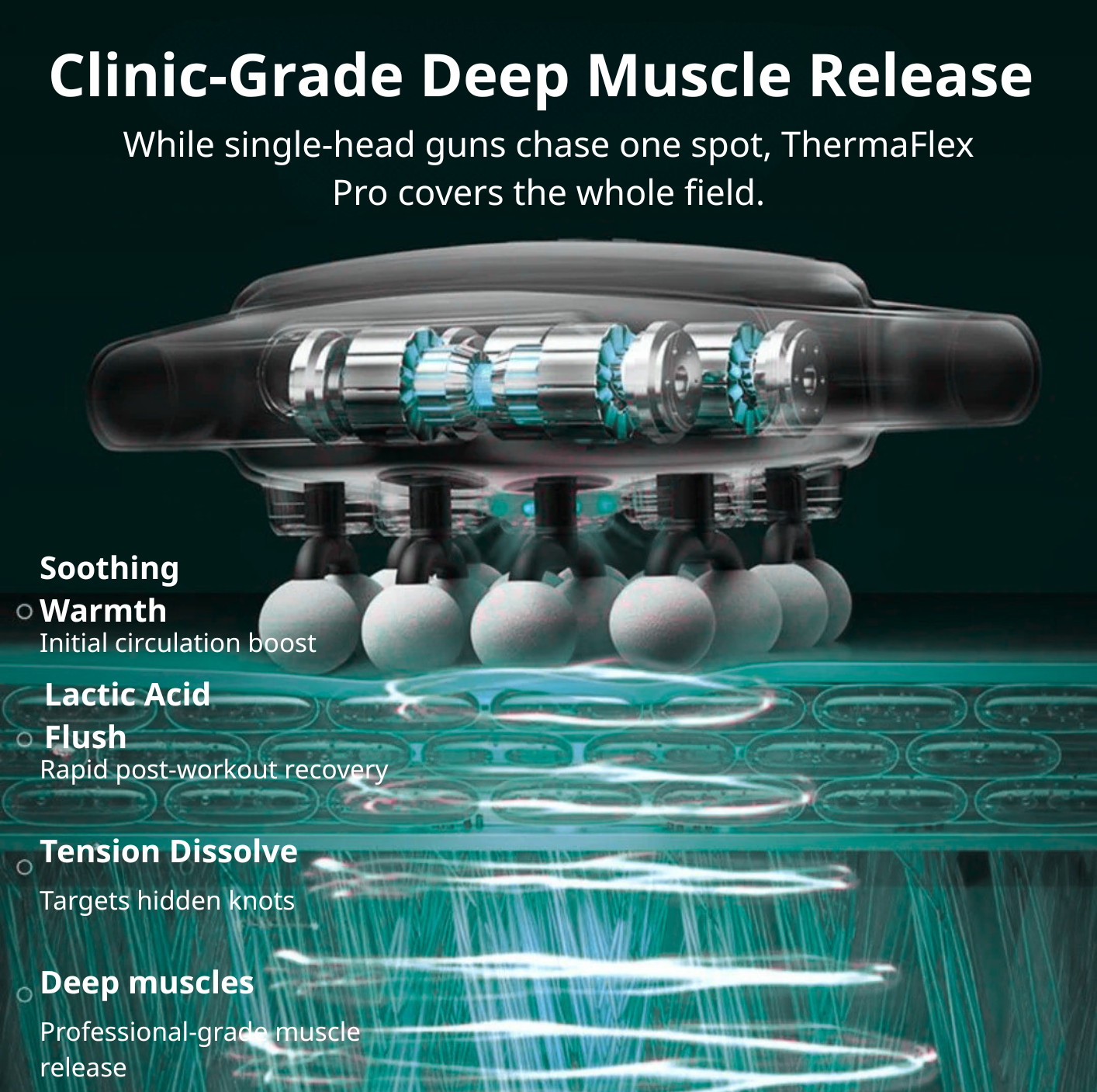 ThermaFlex Pro 24 Heads
