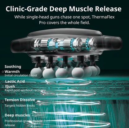 ThermaFlex Pro 24 Heads