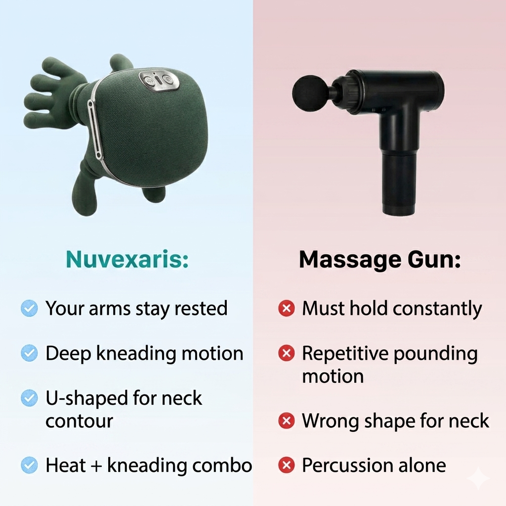 Nuvexaris™-3-in-1 Neck Massager